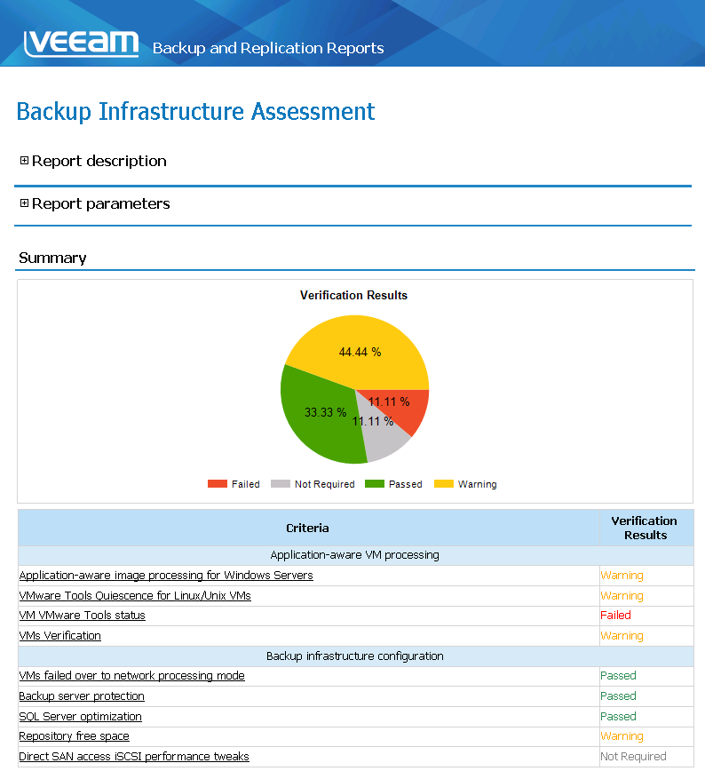 Veeam Management Pack user guides, datasheets