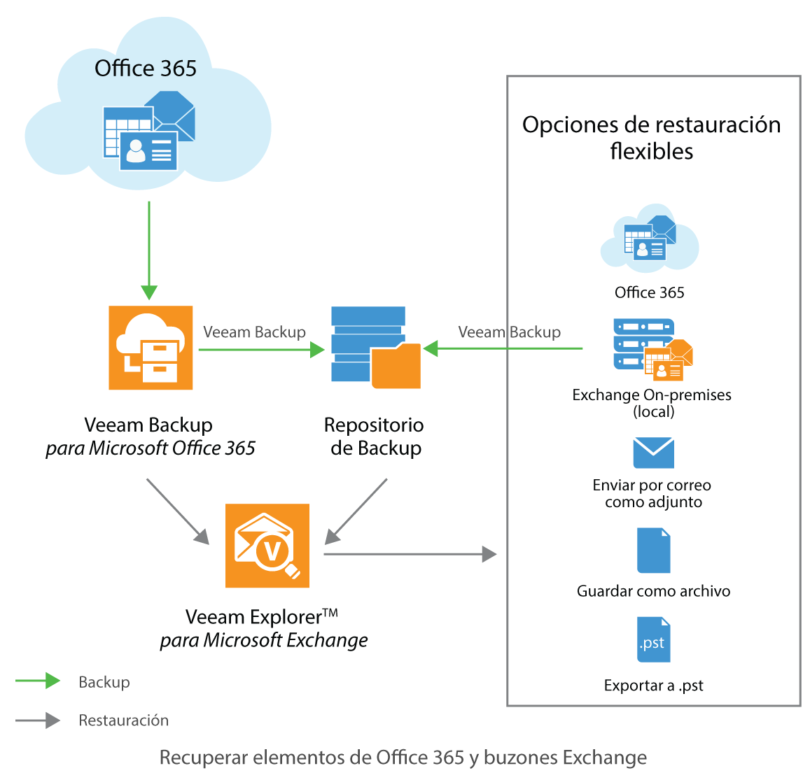 free office online vs office 365