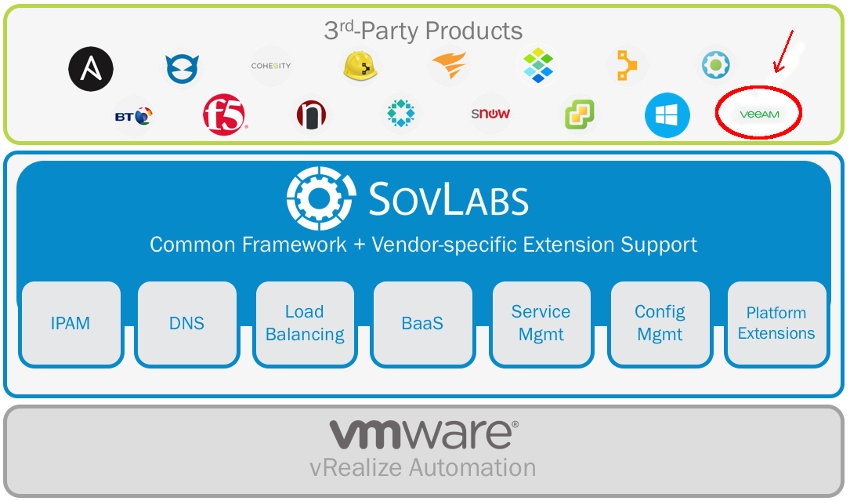 veeam backup pricing