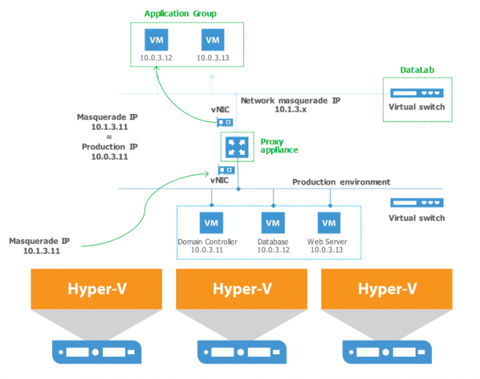 Windows Server 2019 What To Know About Migration And Upgrade