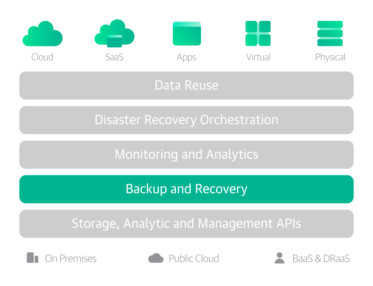 veeam backup and recovery