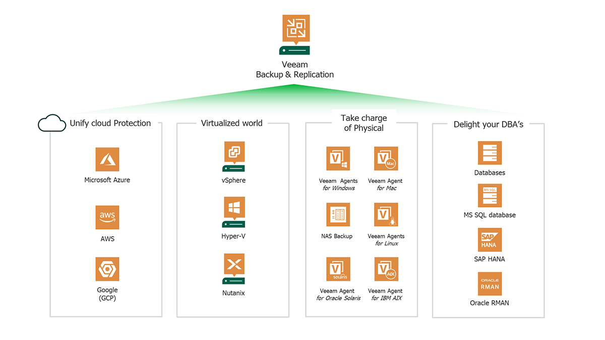 veeam pricing