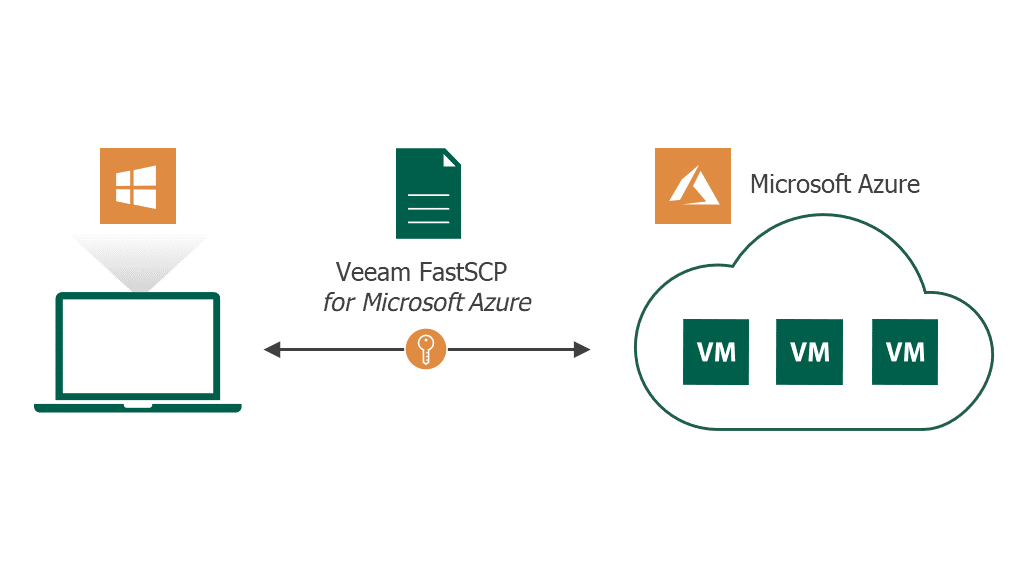 File Copy For Azure Vms Veeam Fastscp For Azure