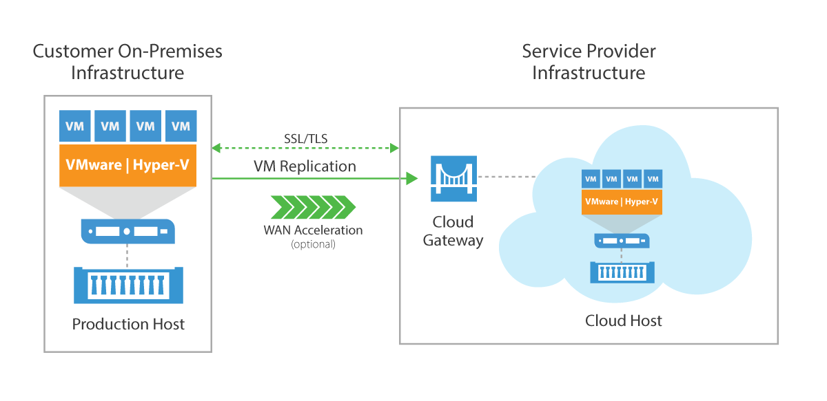 veeam backup encryption